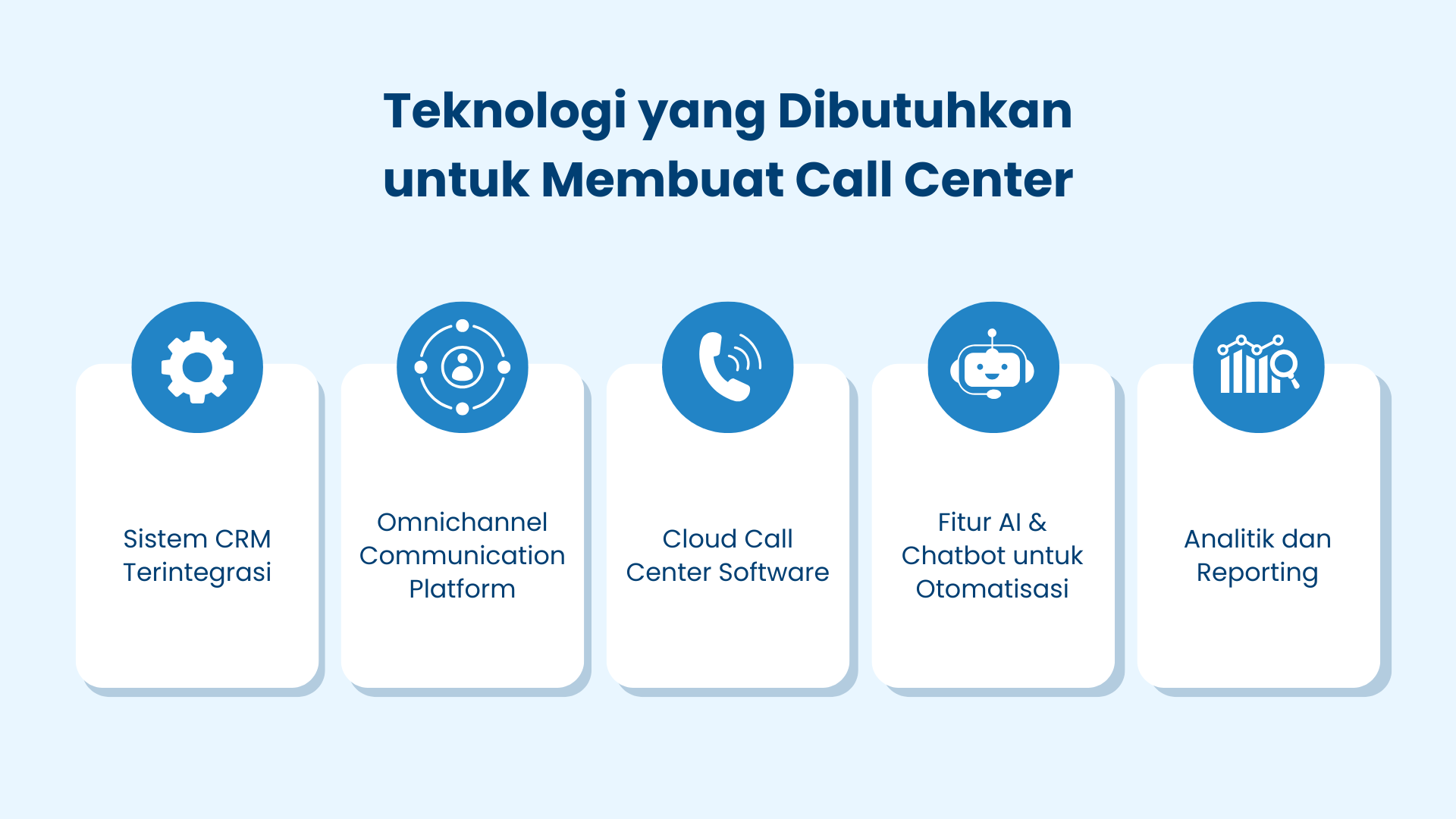 Teknologi yang Dibutuhkan untuk Membuat Call Center Teknologi yang Dibutuhkan untuk Membuat Call Center