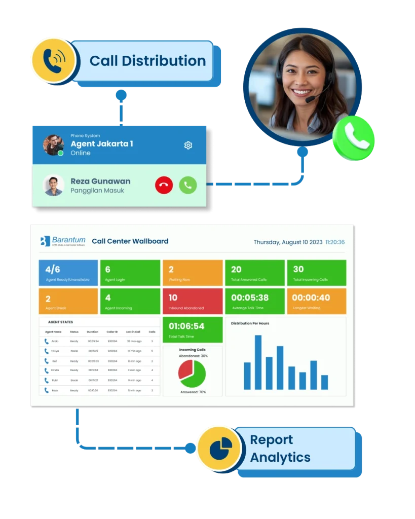 hero cta call center