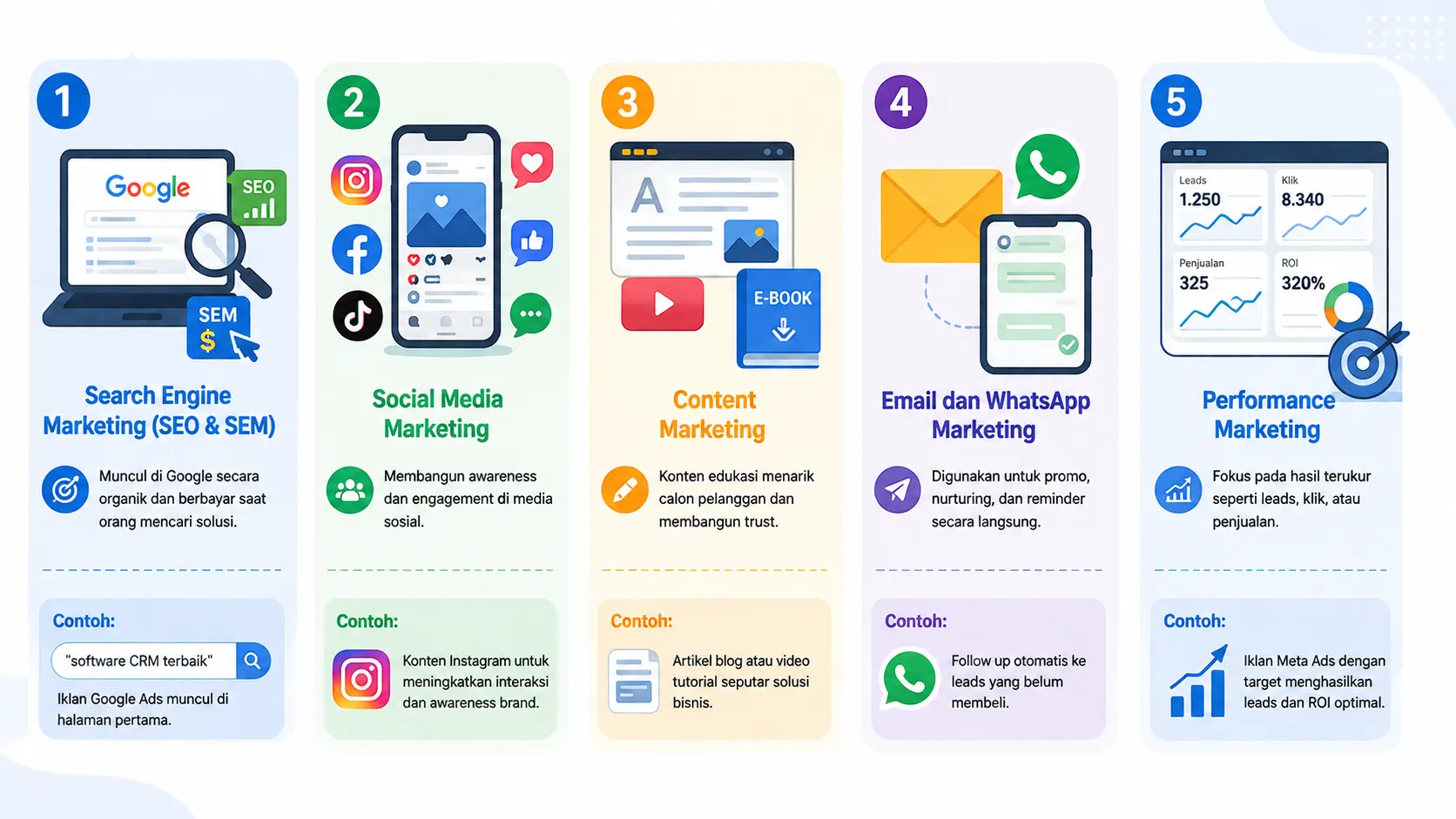 Jenis Digital Marketing dalam Bisnis