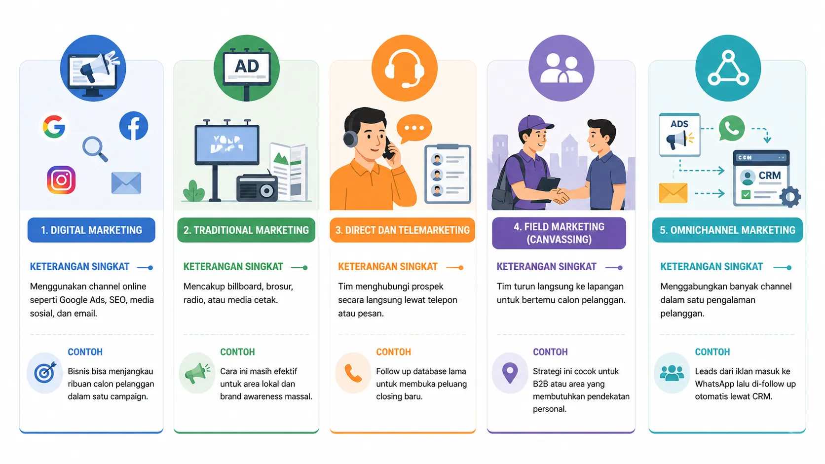 Jenis Marketing