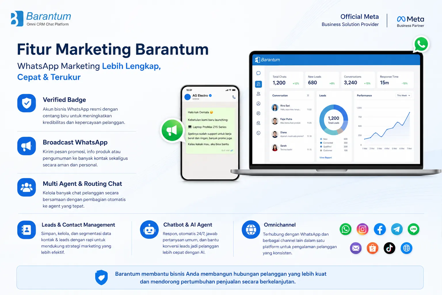 Fitur Marketing Barantum