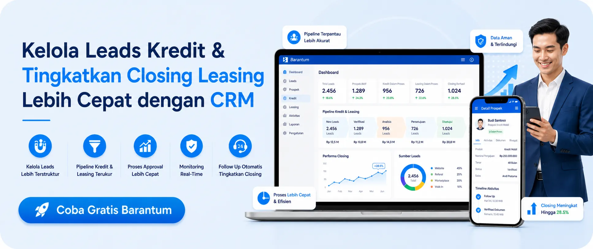 Kelola Leads Kredit & Tingkatkan Closing Leasing Lebih Cepat dengan CRM Kelola Leads Kredit & Tingkatkan Closing Leasing Lebih Cepat dengan CRM