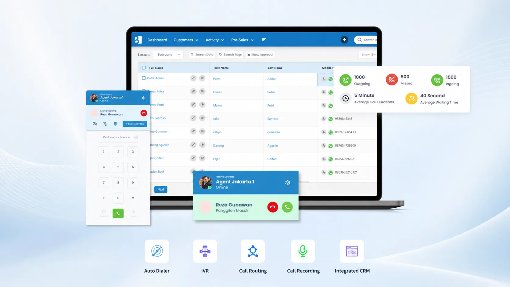 Solusi Telemarketing Terbaik dengan CRM Call Center Barantum