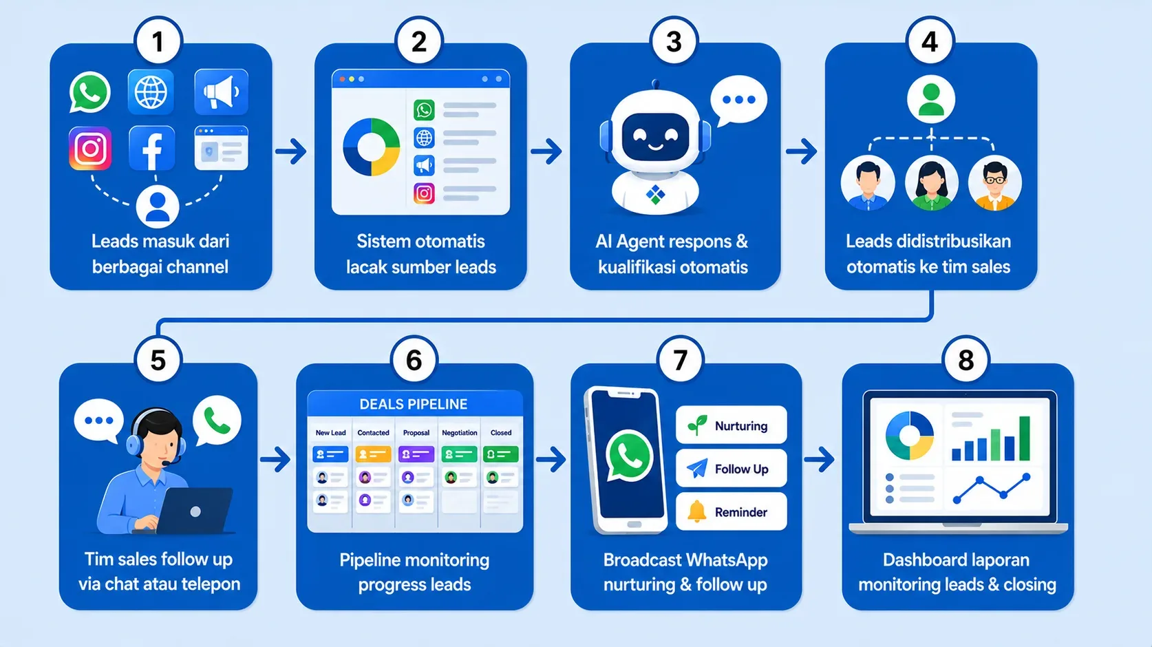 Alur Lead Tracking System