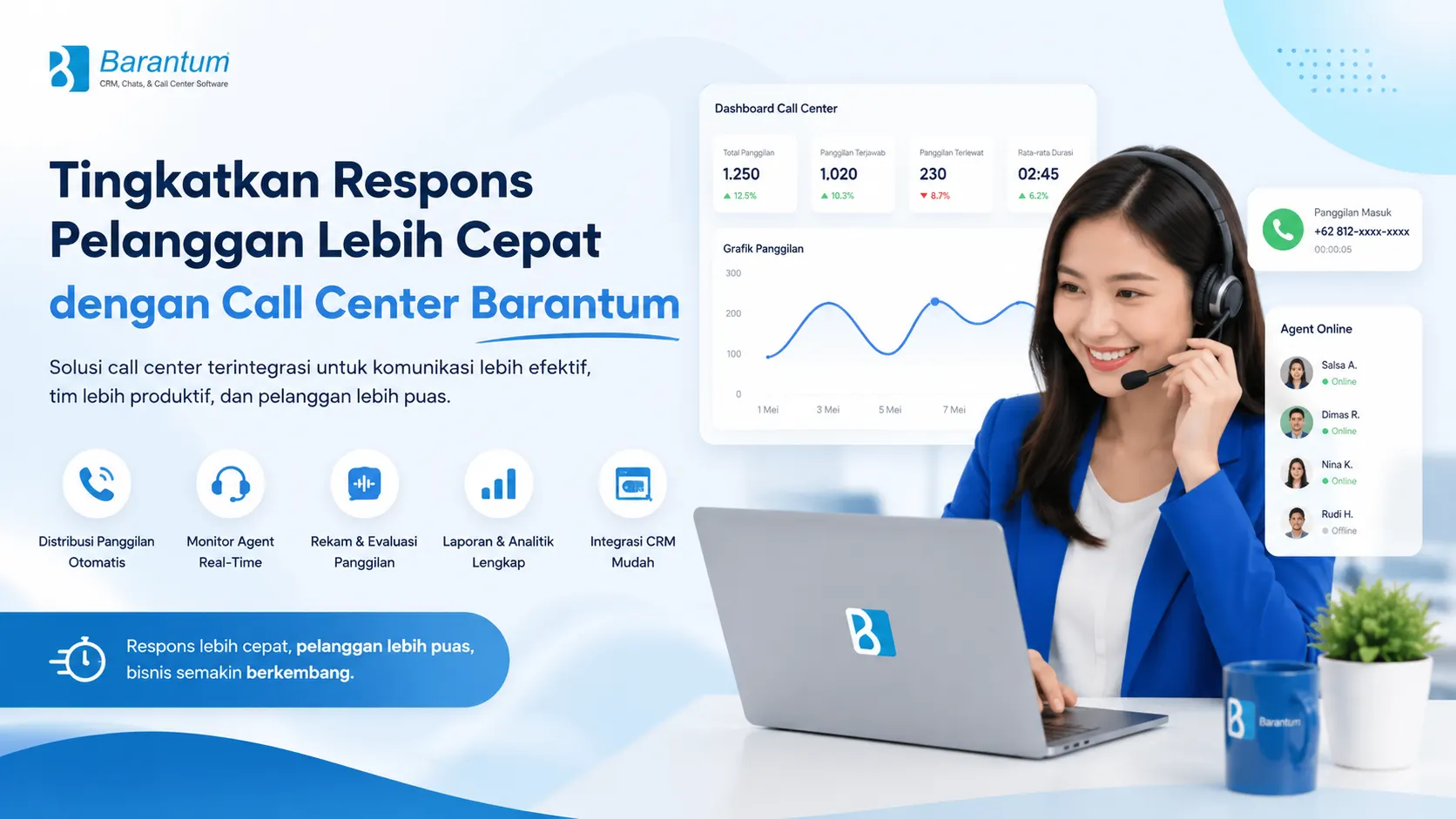 Call Center Barantum