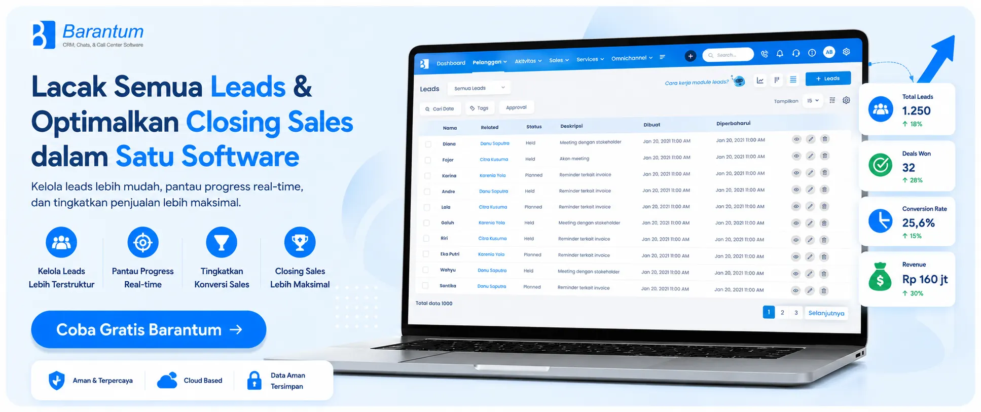 Lacak Semua Leads & Optimalkan Closing Sales dalam Satu Software