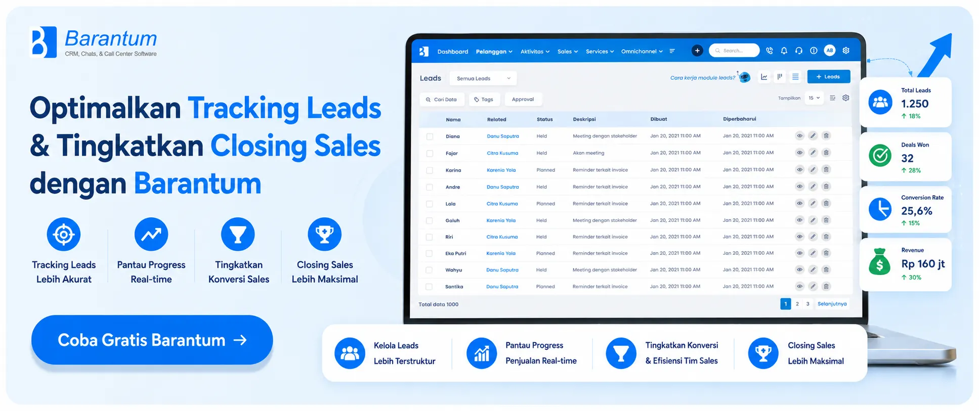 Optimalkan Tracking Leads & Tingkatkan Closing Sales dengan Barantum