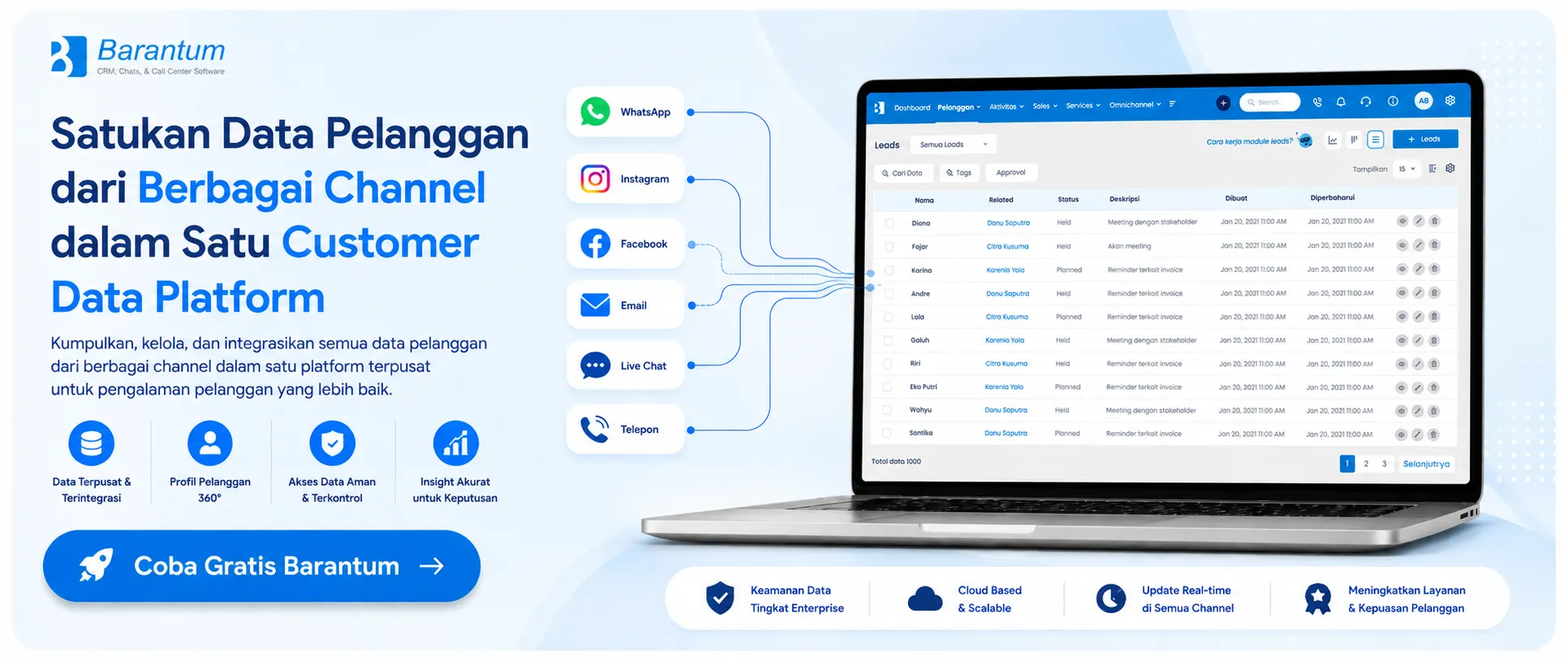 Satukan Data Pelanggan dari Berbagai Channel dalam Satu Customer Data Platform