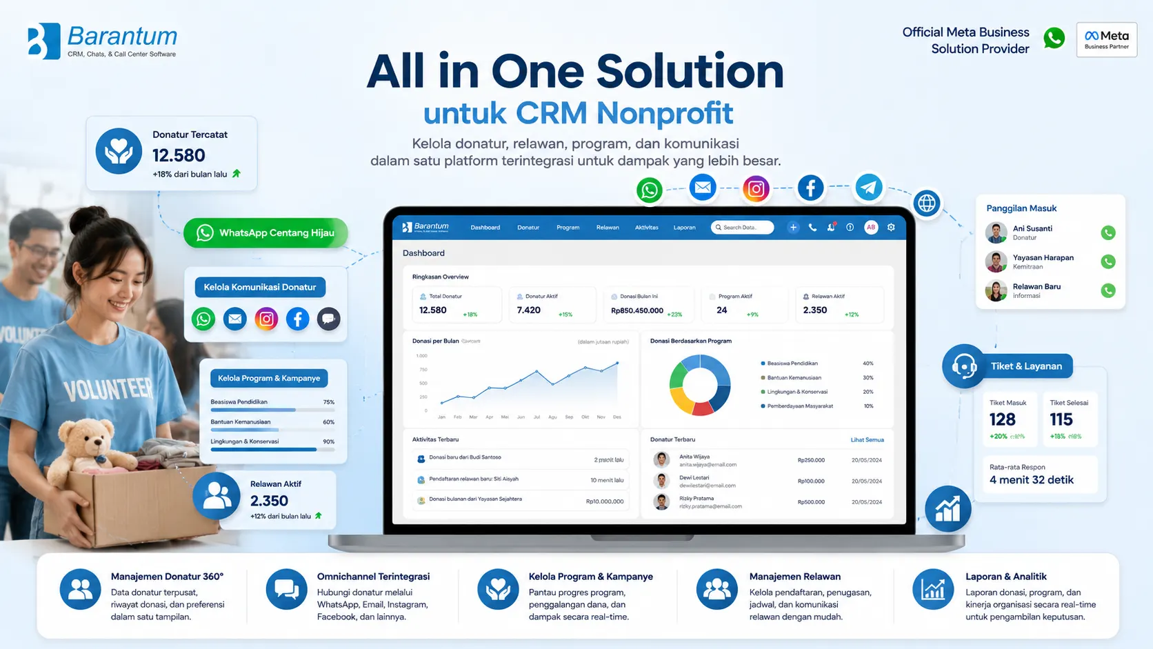 Barantum untuk CRM Nonprofit Barantum untuk CRM Nonprofit
