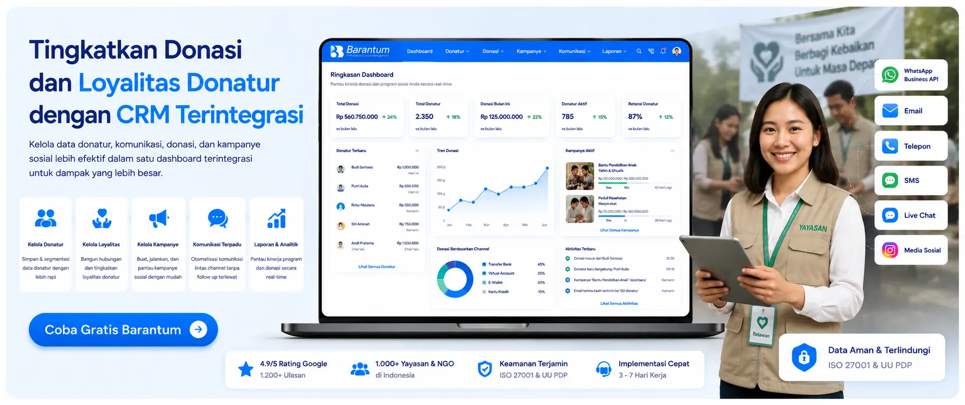 Tingkatkan Donasi dan Loyalitas Donatur dengan CRM Terintegrasi Tingkatkan Donasi dan Loyalitas Donatur dengan CRM Terintegrasi