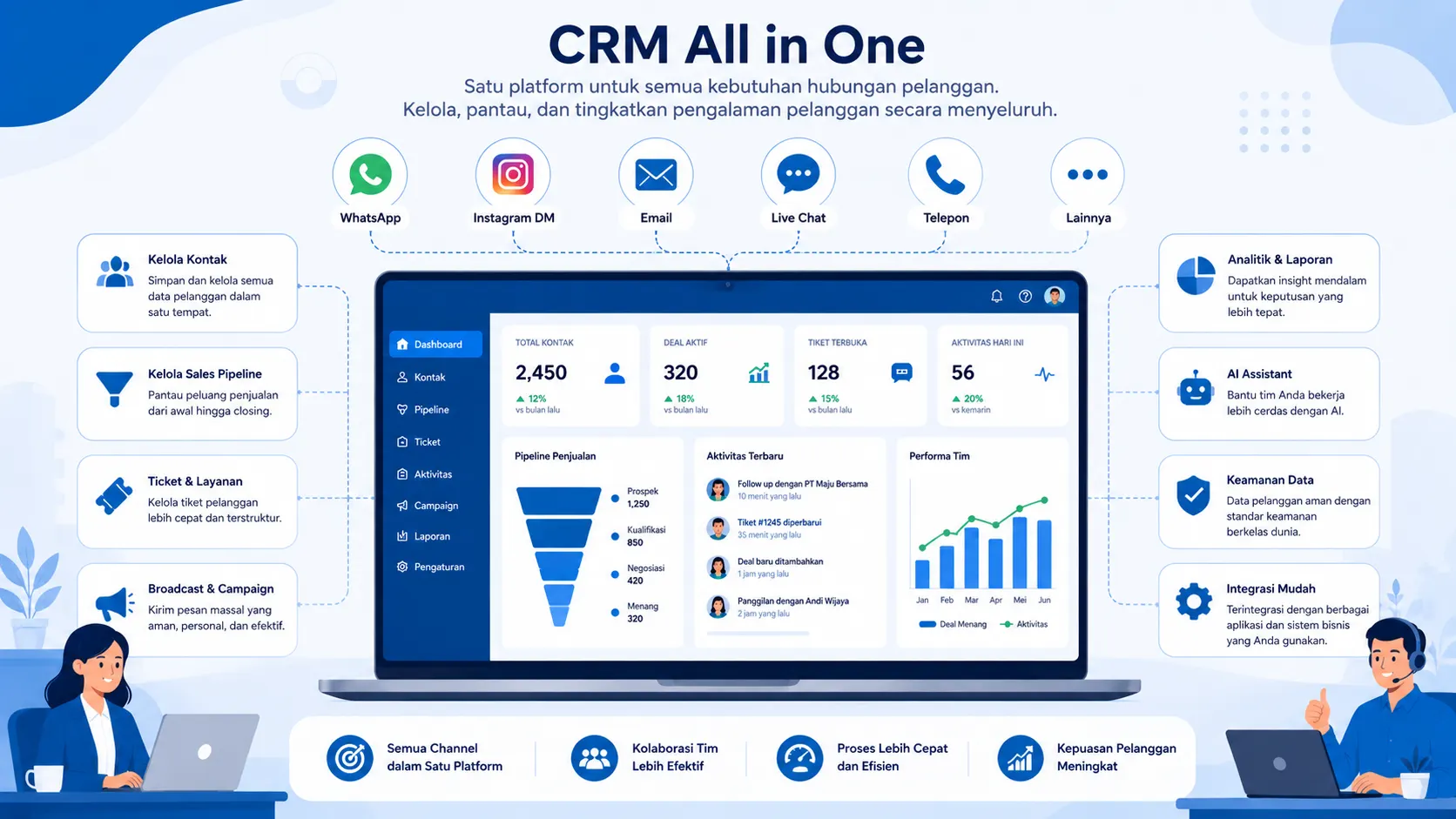 CRM All in One (Terpadu)