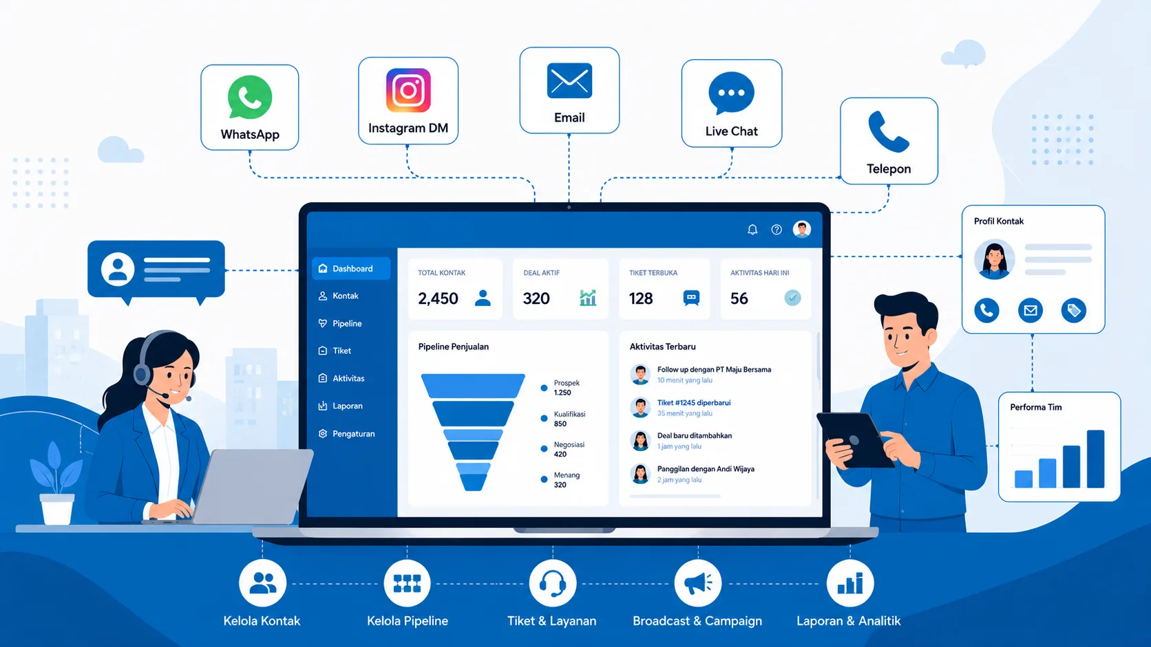 Ilustrasi CRM Operasional