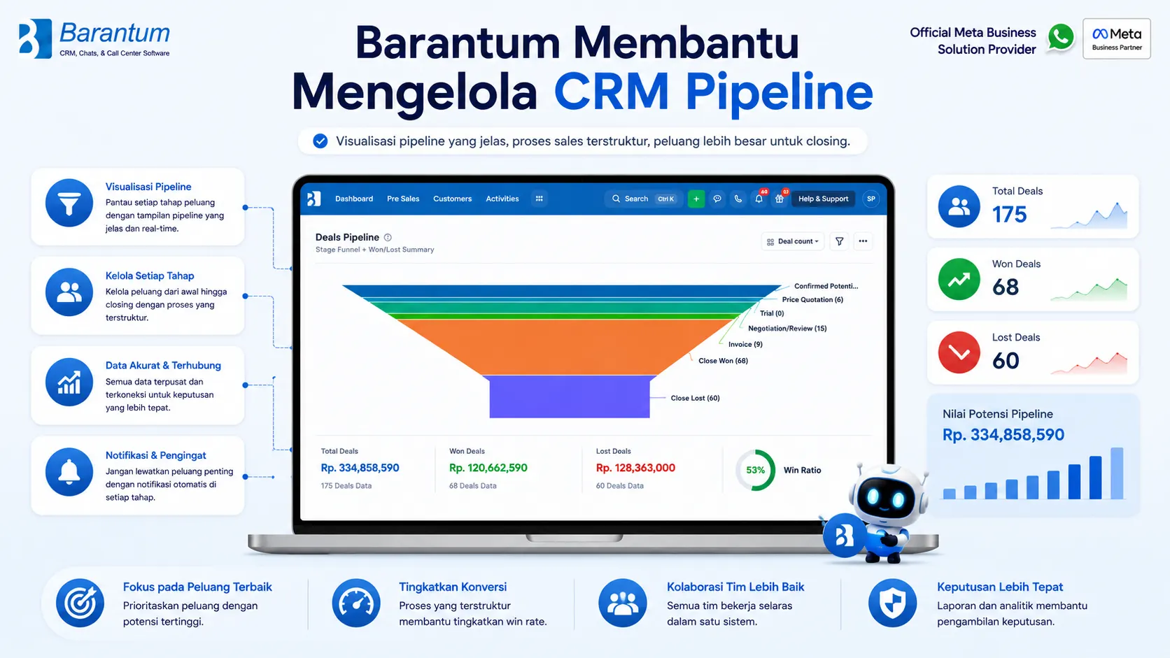 Barantum Membantu Mengelola CRM Pipeline