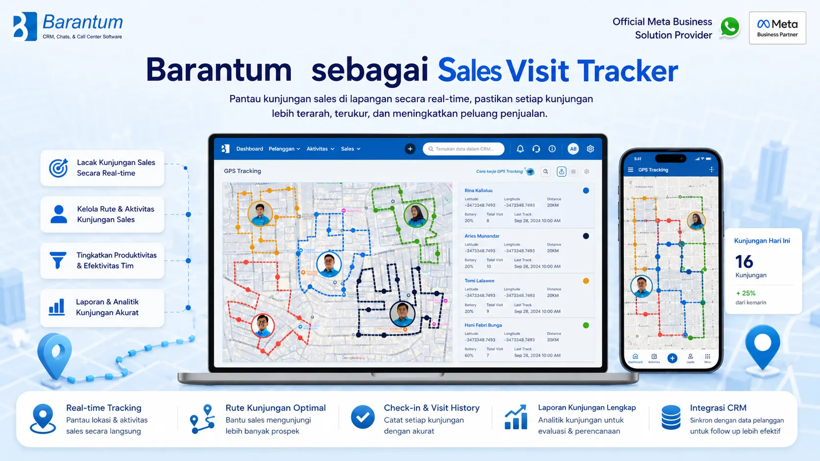 Barantum sebagai Sales Visit Tracker