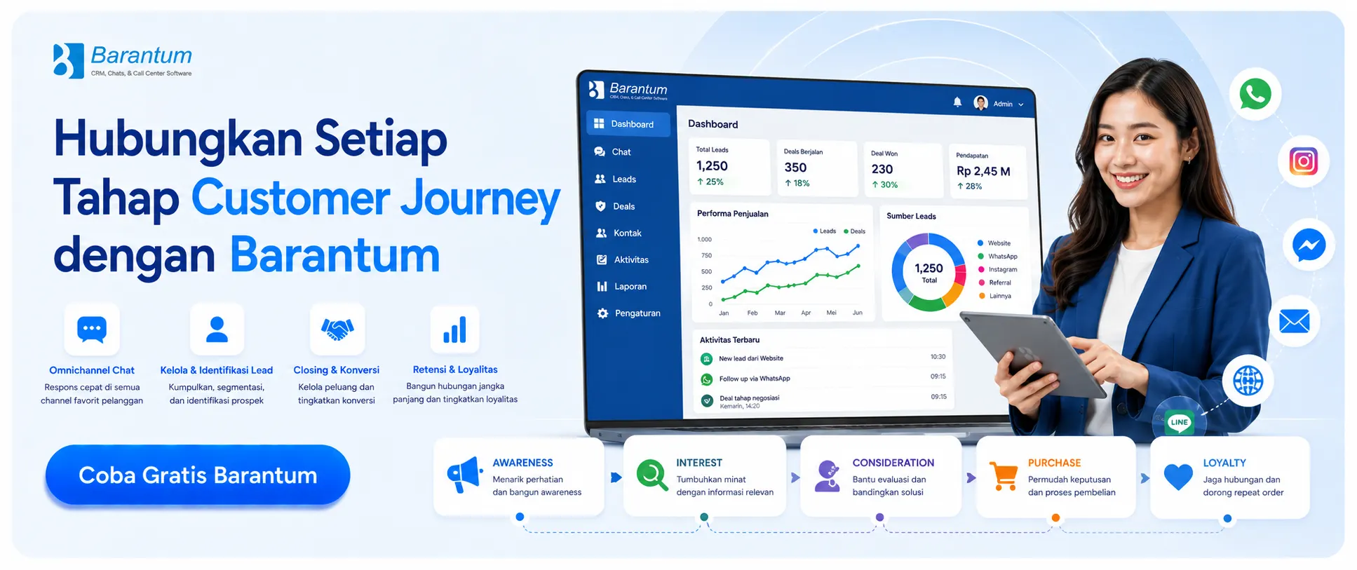Hubungkan Setiap Tahap Customer Journey dengan Barantum Hubungkan Setiap Tahap Customer Journey dengan Barantum