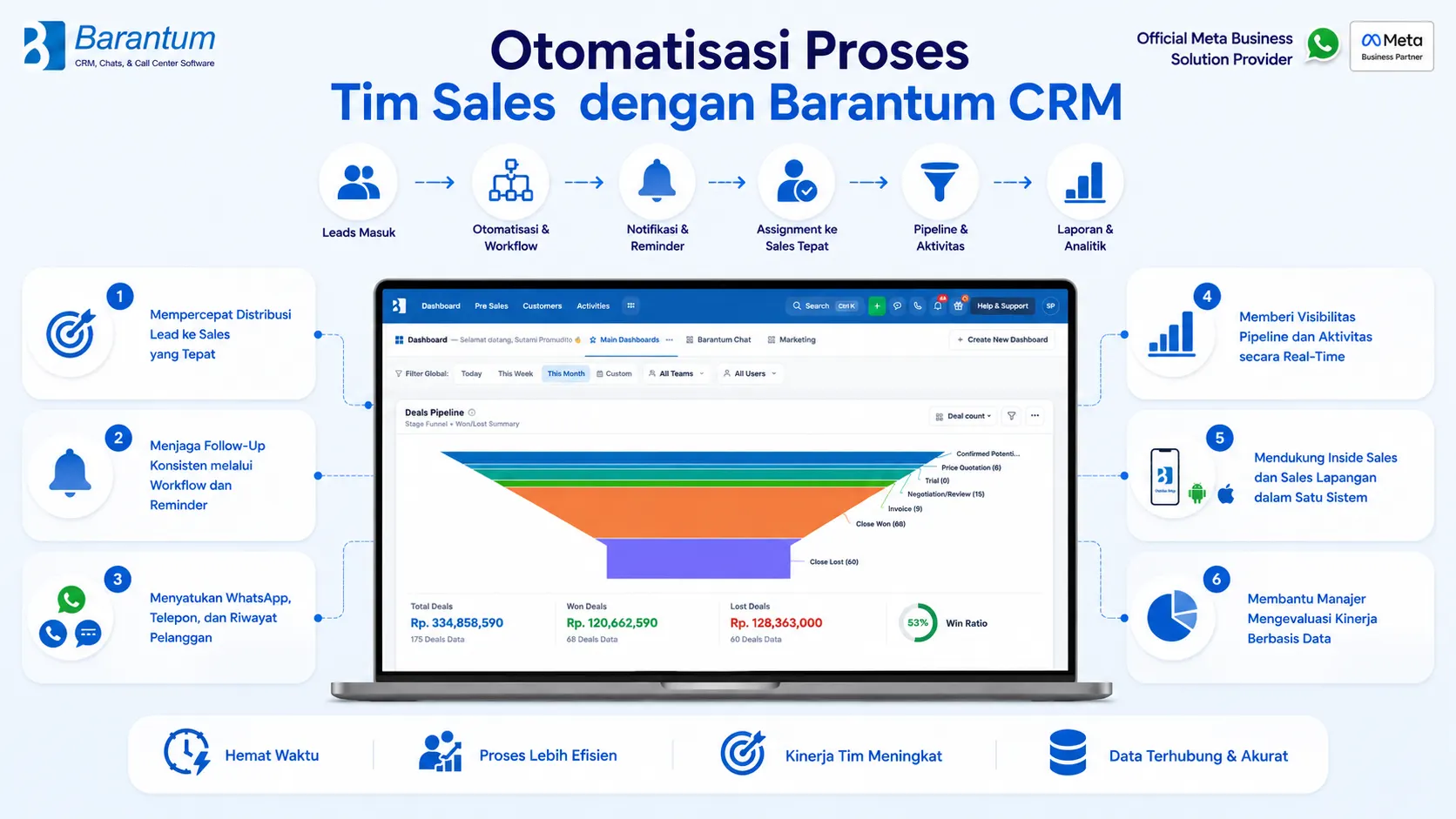 Otomatisasi Sales dengan Barantum CRM Otomatisasi Sales dengan Barantum CRM