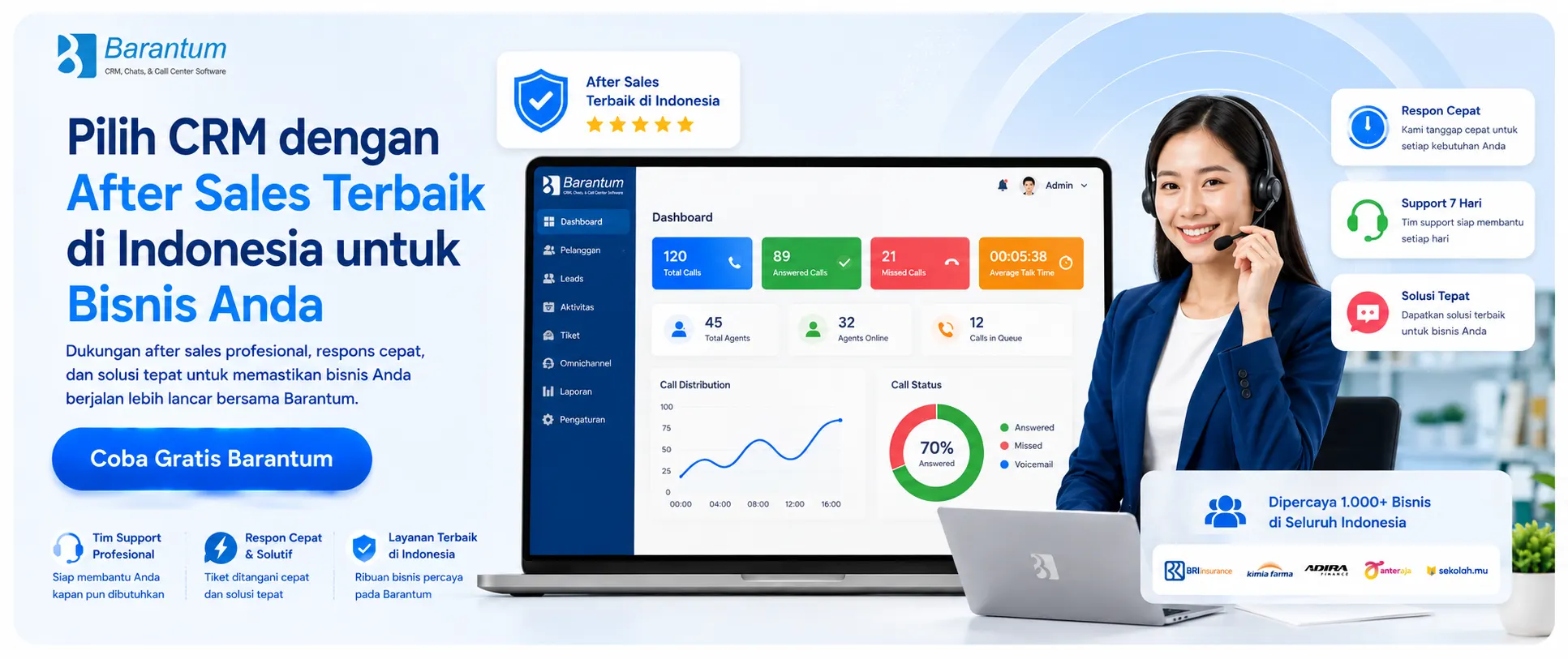 Pilih CRM dengan After Sales Terbaik di Indonesia untuk Bisnis Anda