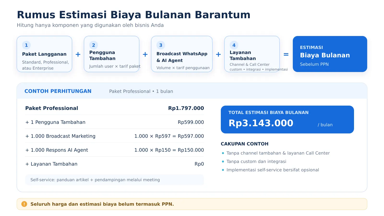 Rumus Estimasi Biaya Bulanan Barantum Rumus Estimasi Biaya Bulanan Barantum