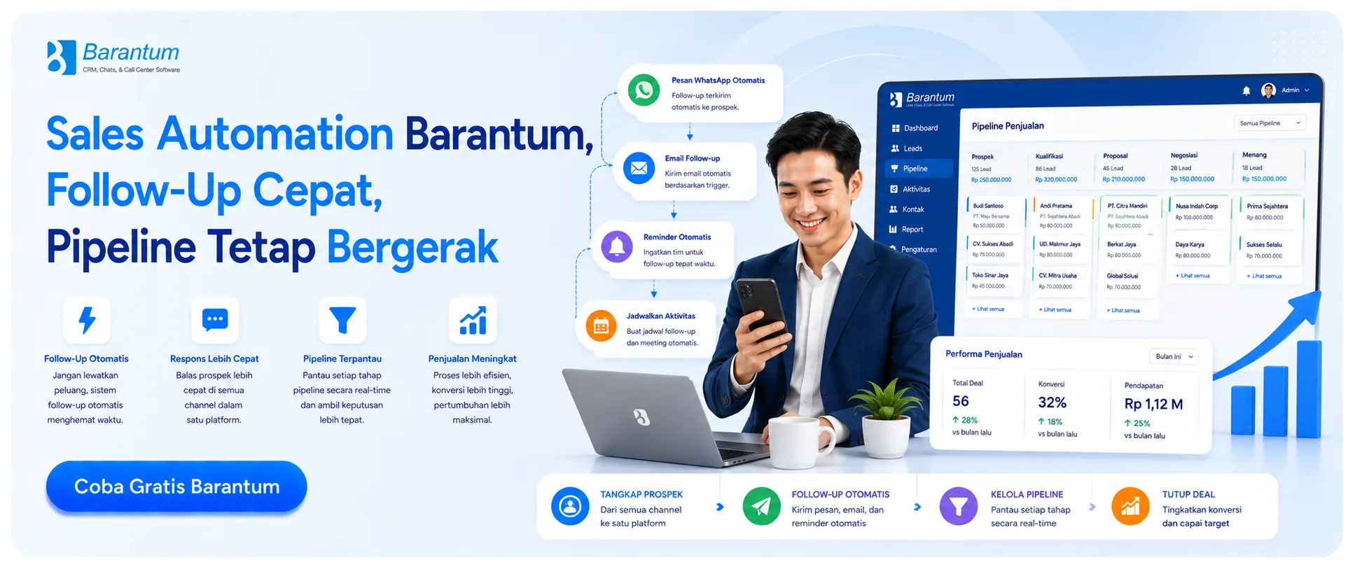 Sales Automation Barantum, Follow-Up Cepat, Pipeline Tetap Bergerak Sales Automation Barantum, Follow-Up Cepat, Pipeline Tetap Bergerak
