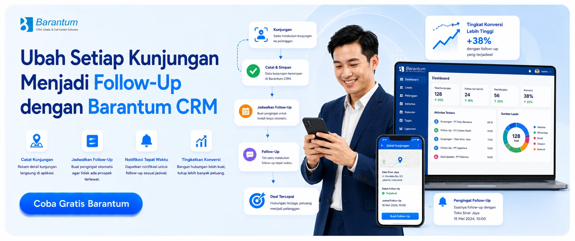 Ubah Setiap Kunjungan Menjadi Follow-Up dengan Barantum CRM Ubah Setiap Kunjungan Menjadi Follow-Up dengan Barantum CRM