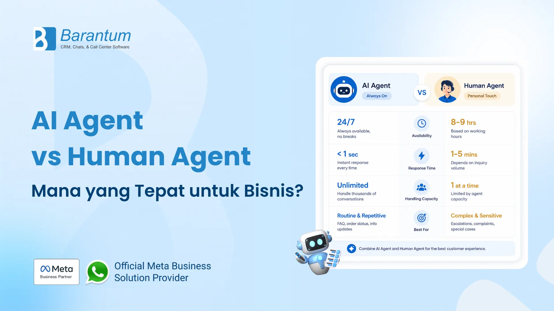 AI Agent vs Human Agent Mana yang Tepat untuk Bisnis