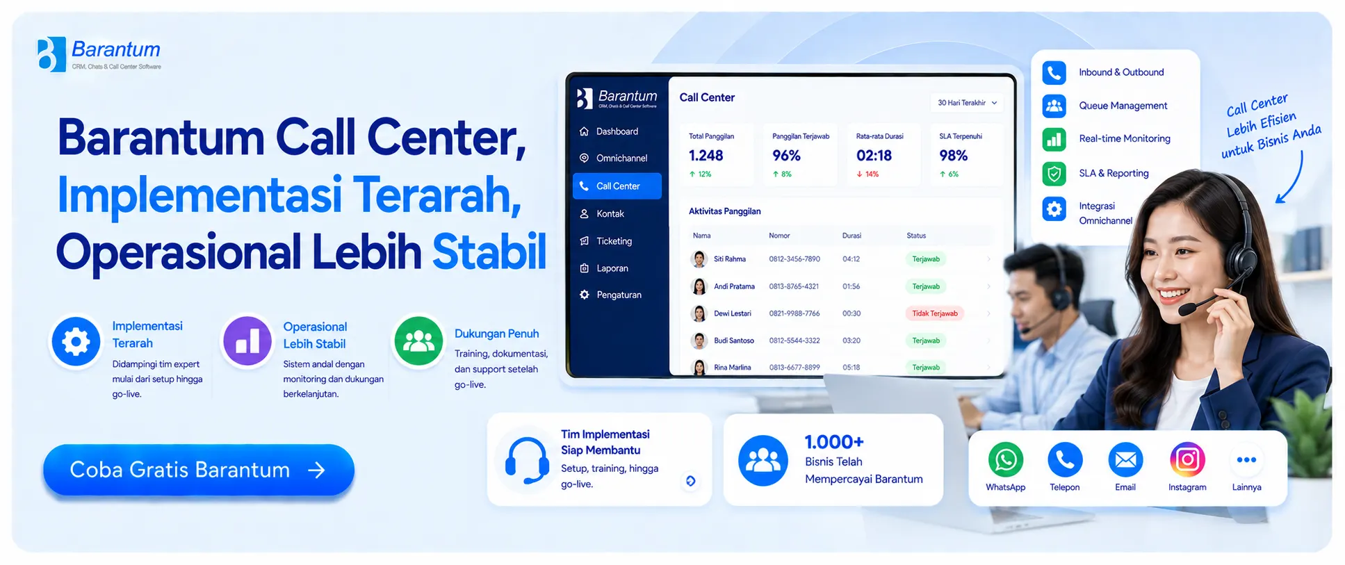 Barantum Call Center, Implementasi Terarah, Operasional Lebih Stabil