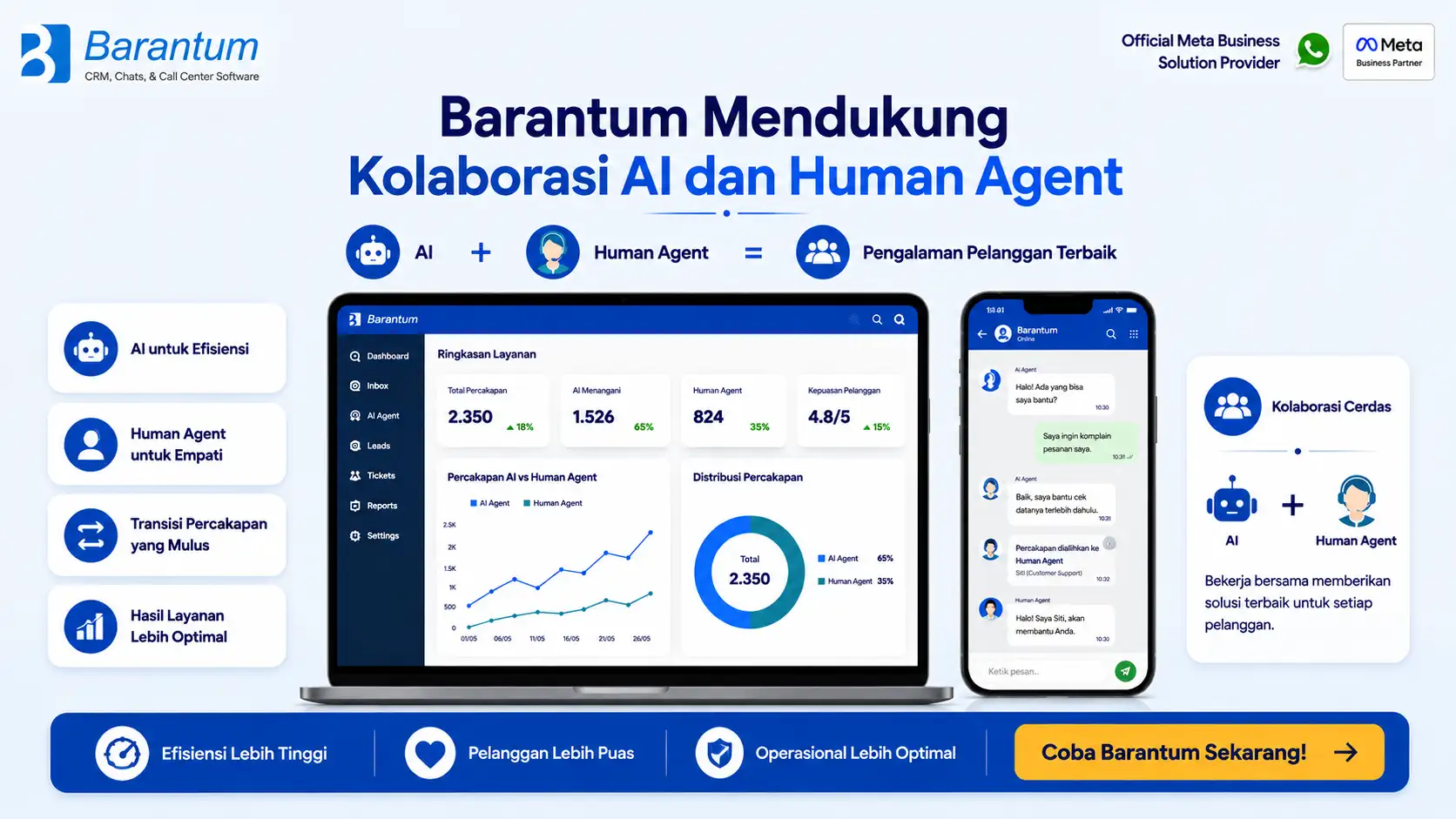 Barantum Mendukung Kolaborasi AI dan Human Agent Barantum Mendukung Kolaborasi AI dan Human Agent