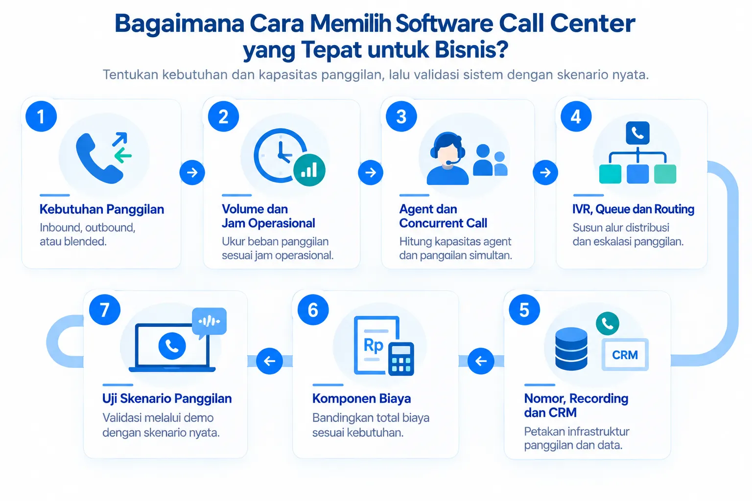 Cara Memilih Software Call Center Cara Memilih Software Call Center