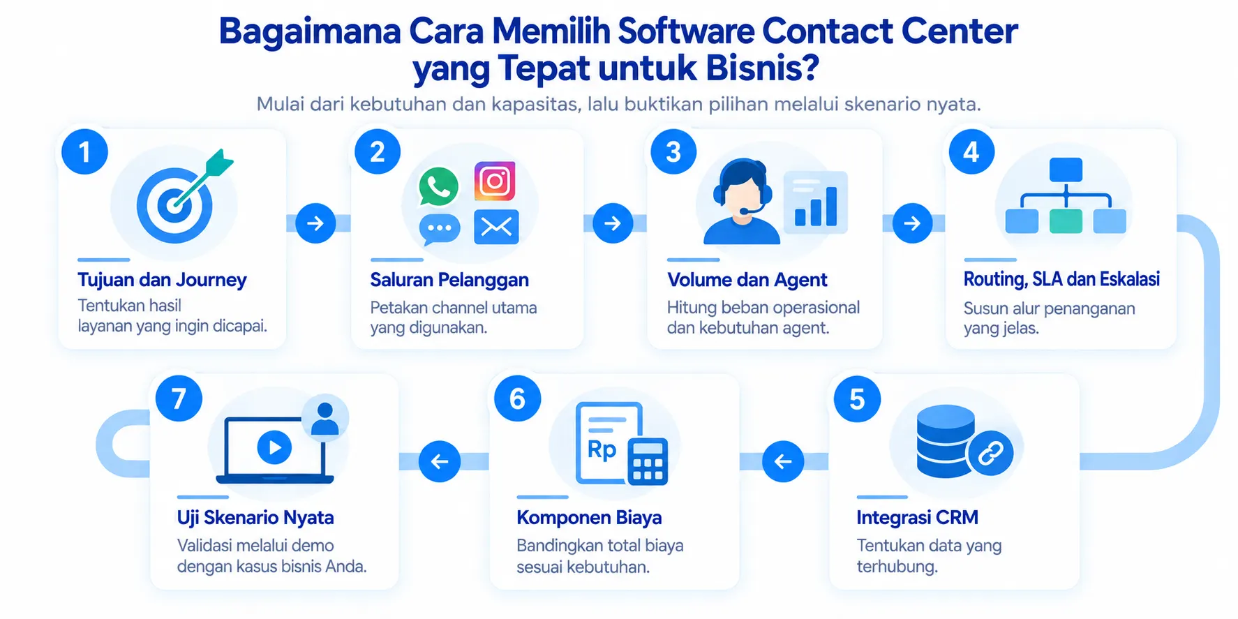 Cara Memilih Software Contact Center_2 Cara Memilih Software Contact Center_2