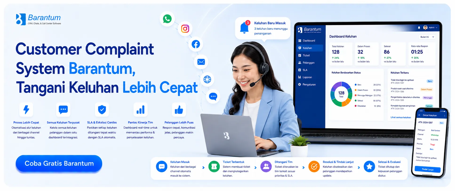 Customer Complaint System Barantum, Tangani Keluhan Lebih Cepat