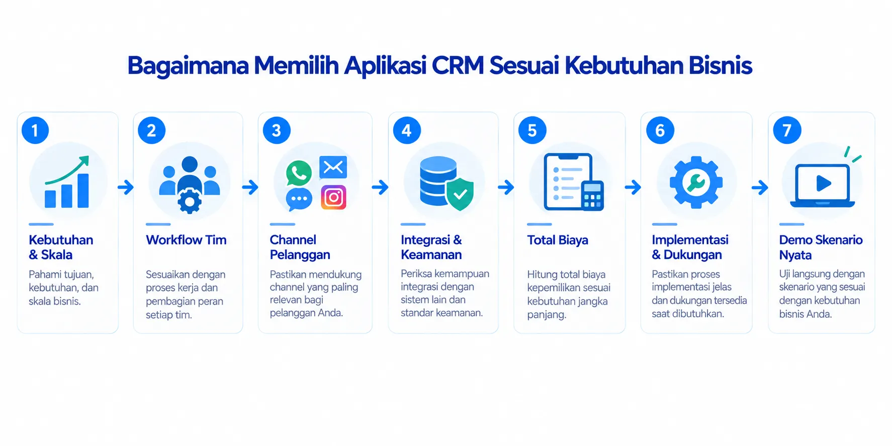 Panduan memilih aplikasi CRM Bisnis