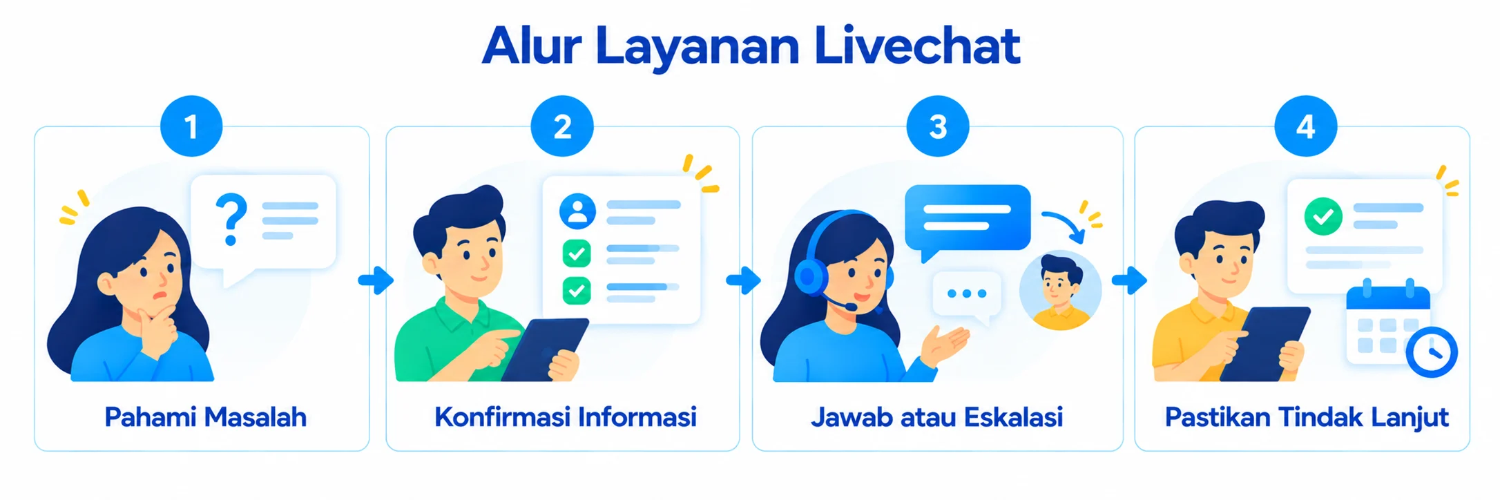 Alur Layanan Livechat Infografis Alur Layanan Livechat Infografis