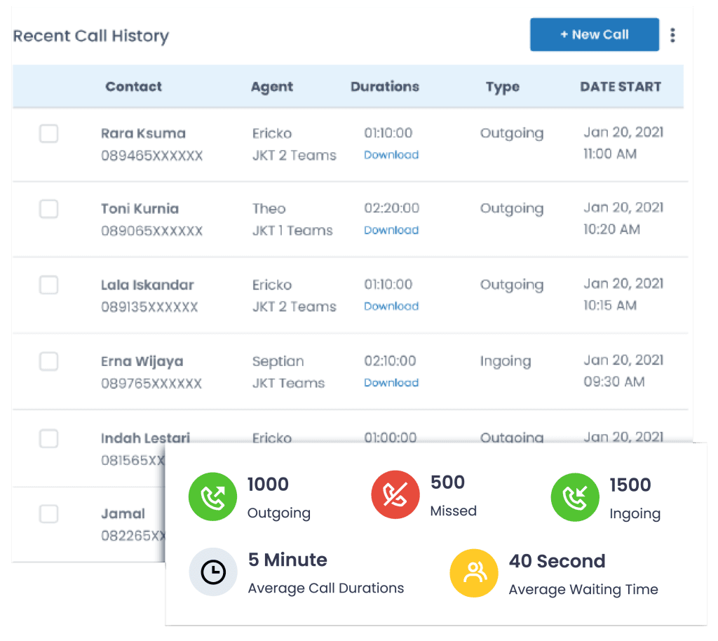 Mutu Callmanager Aplikasi Terbaik Untuk Tim Telesales dan Telemarketing