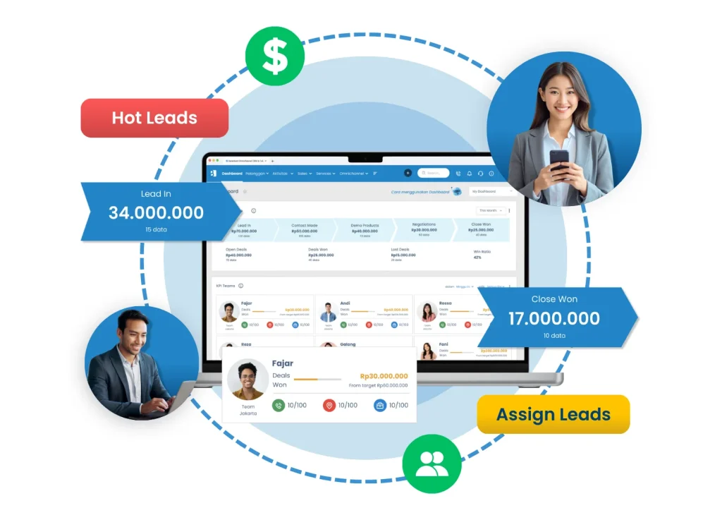Barantum CRM